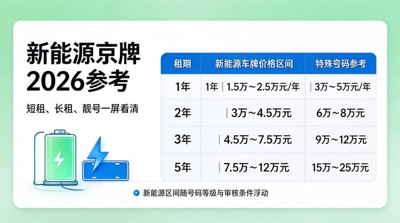 北京车牌指标最新政策