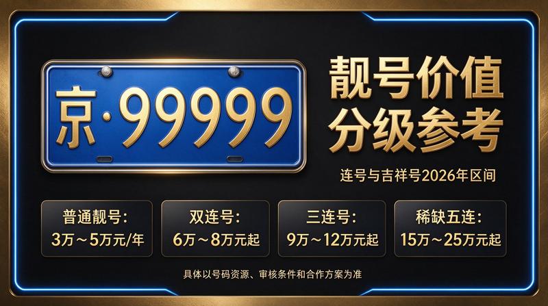 2026年北京京牌租赁价格参考